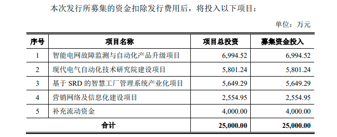 科汇股份科创板IPO过会 净利润中补助占近三成，毛利率下滑应收账款余额高